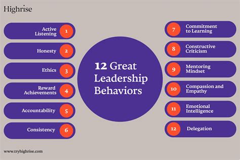 of leader behavior in an empowered team environment. . Takeda leadership behaviors